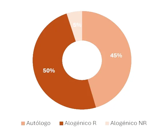 utilizacao-de-sangue-do-cordao-umbilical-em-contexto-autologo-e-alogenico
